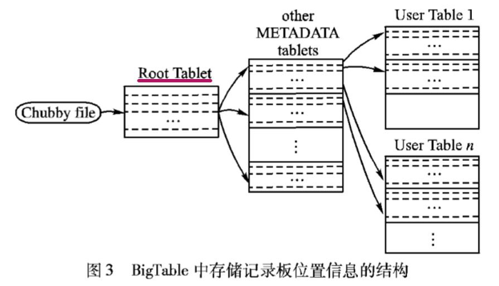 初识Google云计算平台（GFS+MapReduce+BigTable+Chubby）