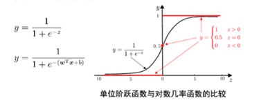 机器学习扫盲笔记