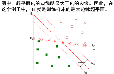 机器学习扫盲笔记