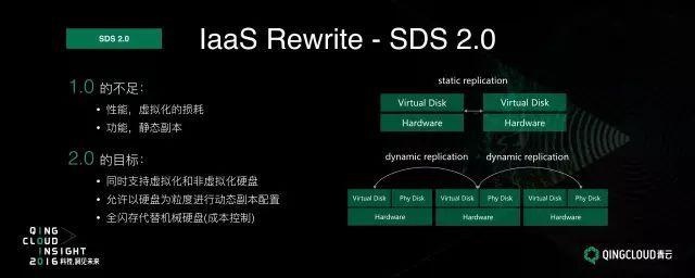 QingCloud Insight 2016：诠释云计算未来图景