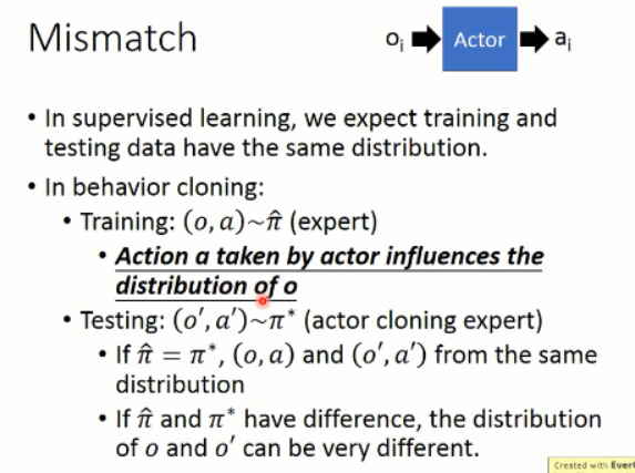 深度学习课程笔记（七）：模仿学习（imitation learning）    深度学习课程笔记（七）：模仿学习（imitation learning）