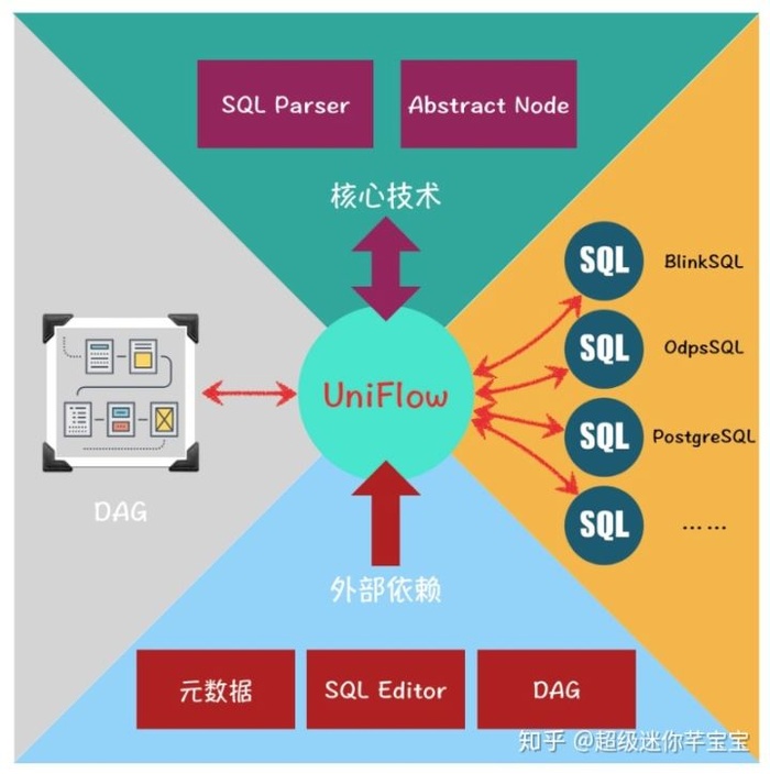 实时计算轻松上手，阿里云DataWorks Stream Studio正式发布