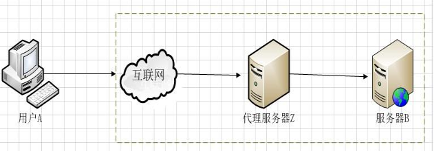 samba服务和nginx服务