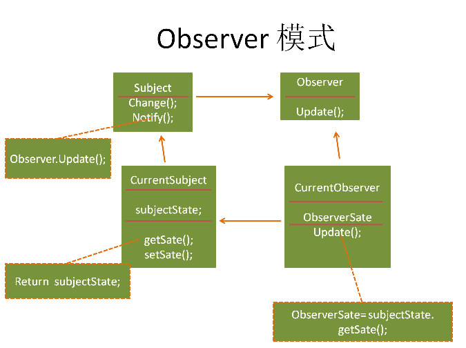 【笔记】设计模式2