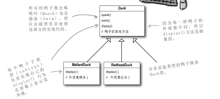 Java设计模式----------策略模式