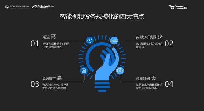 戴文军：如何用边缘计算+边缘存储打造新一代智能视频云