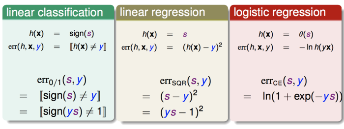 《机器学习基石》---Linear Models for Classification