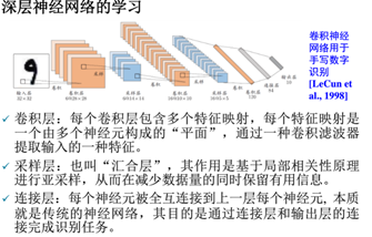 机器学习扫盲笔记