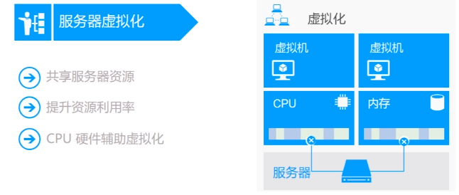 云计算概念与发展