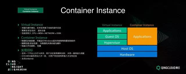 QingCloud Insight 2016：诠释云计算未来图景