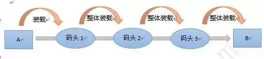 云计算，大数据，人工智能三者有何关系？