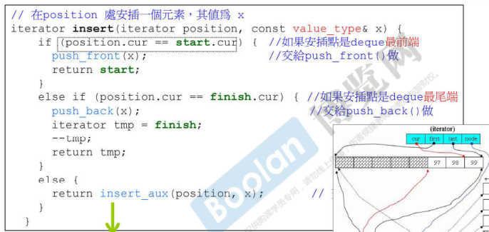 侯捷STL学习(八)-- 深度探索deque