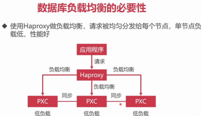 docker实战练习（一）