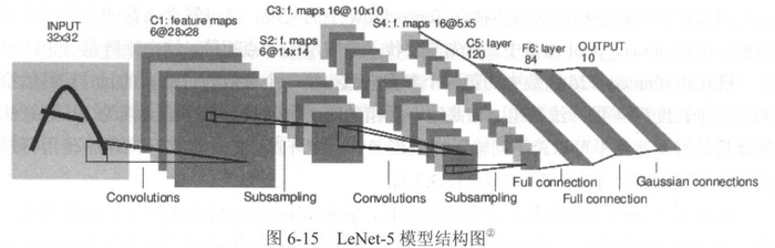 LeNet-5