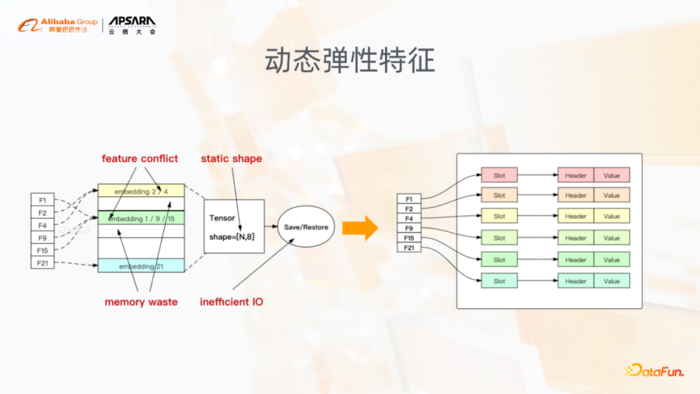 阿里巴巴稀疏模型训练引擎-DeepRec