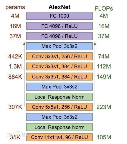 经典深度学习CNN总结 - LeNet、AlexNet、GoogLeNet、VGG、ResNet