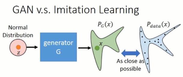 深度学习课程笔记（七）：模仿学习（imitation learning）    深度学习课程笔记（七）：模仿学习（imitation learning）