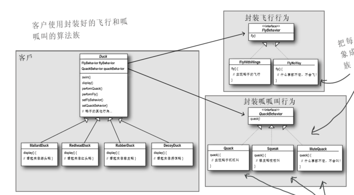 Java设计模式----------策略模式