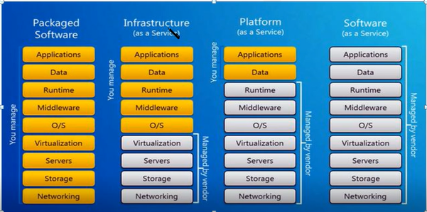 Docker安装、命令详情、层级架构、docker服务启动失败解决方法