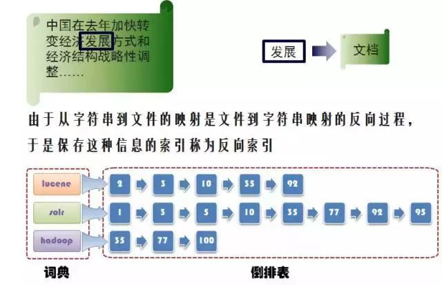 云计算，大数据，人工智能三者有何关系？