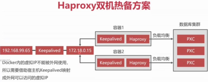 docker实战练习（一）