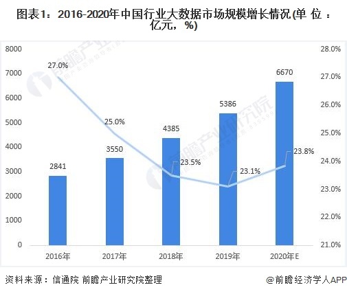 大数据概述                1、为什么产生大数据技术？3.简述大数据、云计算、物联网、区块链和人工智能的概念和相互关系。