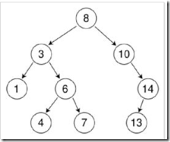 机器学习笔记-----决策树算法1