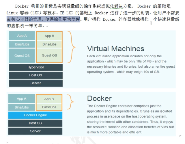 Docker安装、命令详情、层级架构、docker服务启动失败解决方法