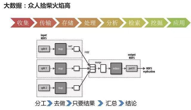 云计算、大数据和人工智能如何区分？