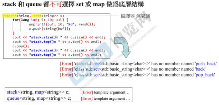 侯捷STL学习(八)-- 深度探索deque