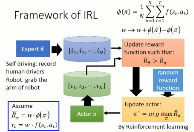 深度学习课程笔记（七）：模仿学习（imitation learning）    深度学习课程笔记（七）：模仿学习（imitation learning）