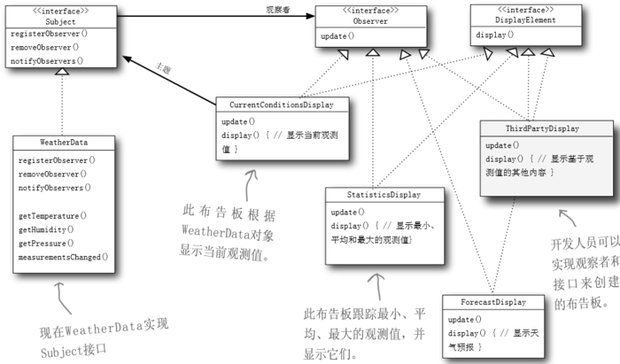 Java设计模式---------观察者模式