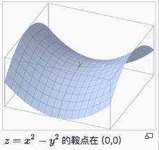 深度学习——优化器算法Optimizer详解（BGD、SGD、MBGD、Momentum、NAG、Adagrad、Adadelta、RMSprop、Adam）