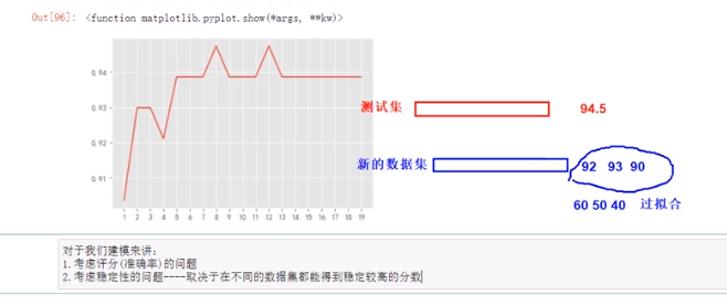 机器学习--数据挖掘算法（有监督）