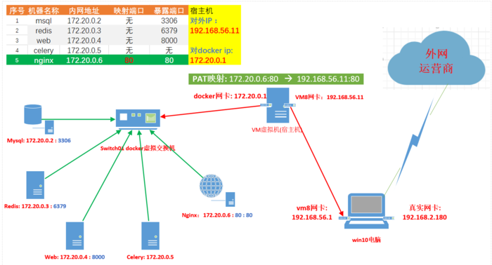 docker-compose部署django+nginx+uwsgi+celery+redis+mysql