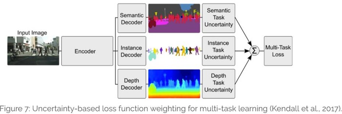 [译]深度神经网络的多任务学习概览(An Overview of Multi-task Learning in Deep Neural Networks)