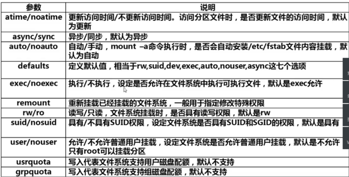 linux简单命令6---挂载