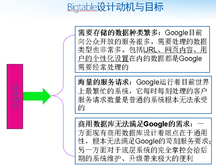 云计算原理与技术