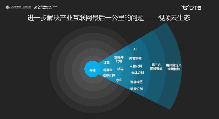 戴文军：如何用边缘计算+边缘存储打造新一代智能视频云