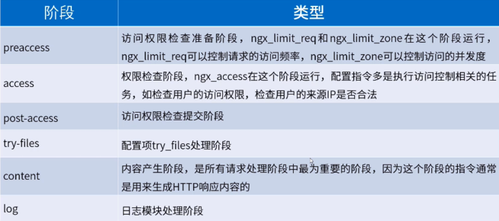 负载均衡中间件（一）Nginx高性能负载均衡器    linux C++ 通讯架构（一）nginx安装、目录、进程模型