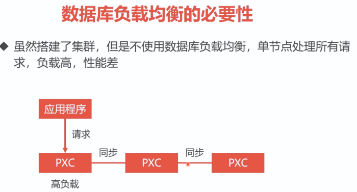 docker实战练习（一）