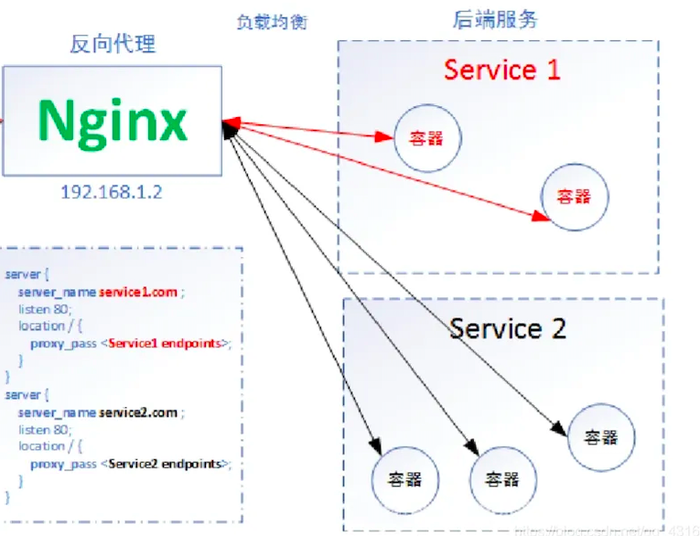 作者推荐  | 【分布式技术专题】「架构设计方案」图解学习法总结集群模式下的各种软负载均衡策略实现及原理分析