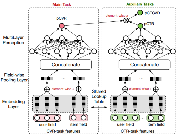 深度神经网络多任务学习(Multi-Task Learning in Deep Neural Networks)