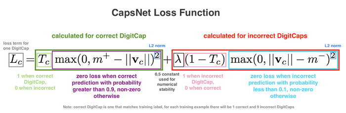 以CapsNet为例谈深度学习源码阅读