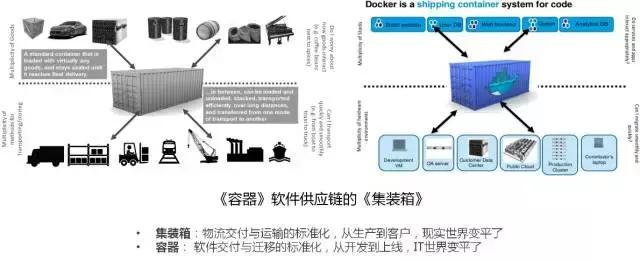 云计算，大数据，人工智能三者有何关系？