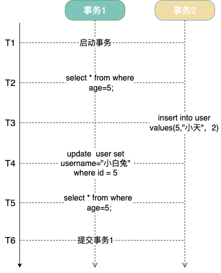 mysql