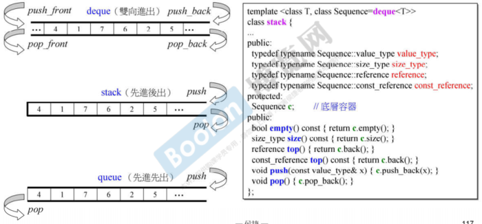 侯捷STL学习(八)-- 深度探索deque