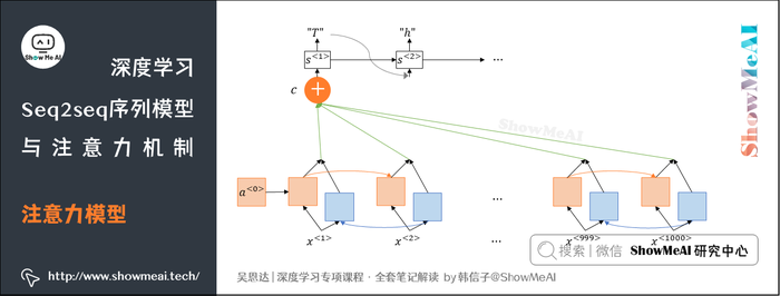 注意力模型