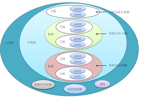 云计算生产实习----实习日志