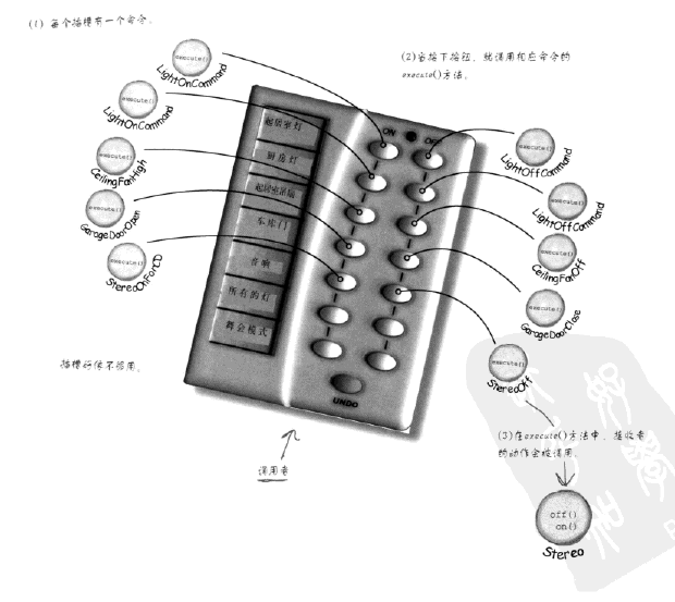 C#设计模式之11：命令模式